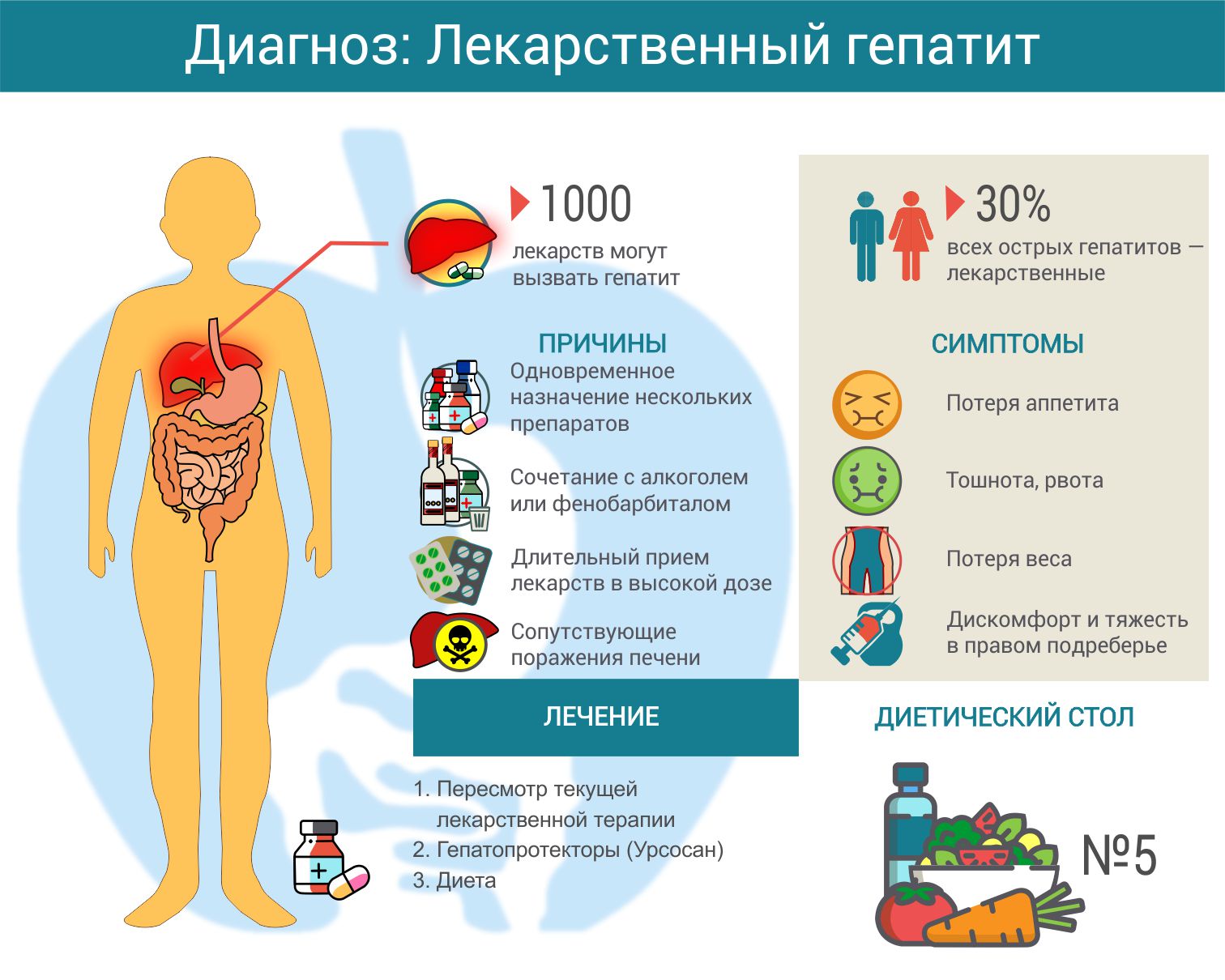 причины медикаментозного гепатита