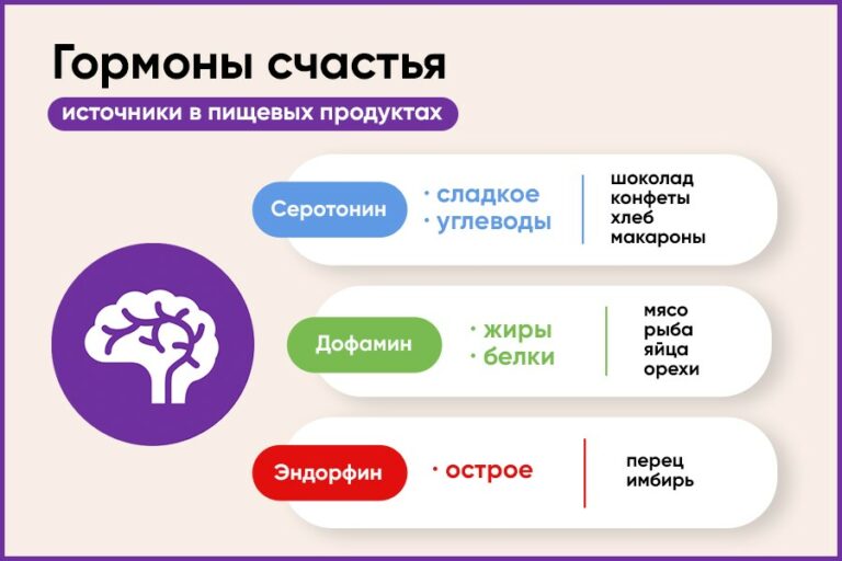 Гормоны счастья Arimed