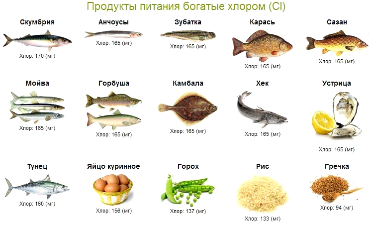 хлор