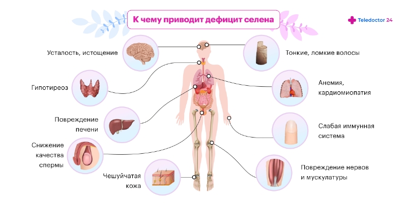 Селен недостаток симптомы