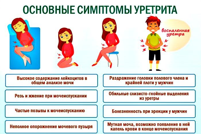 виды боли
