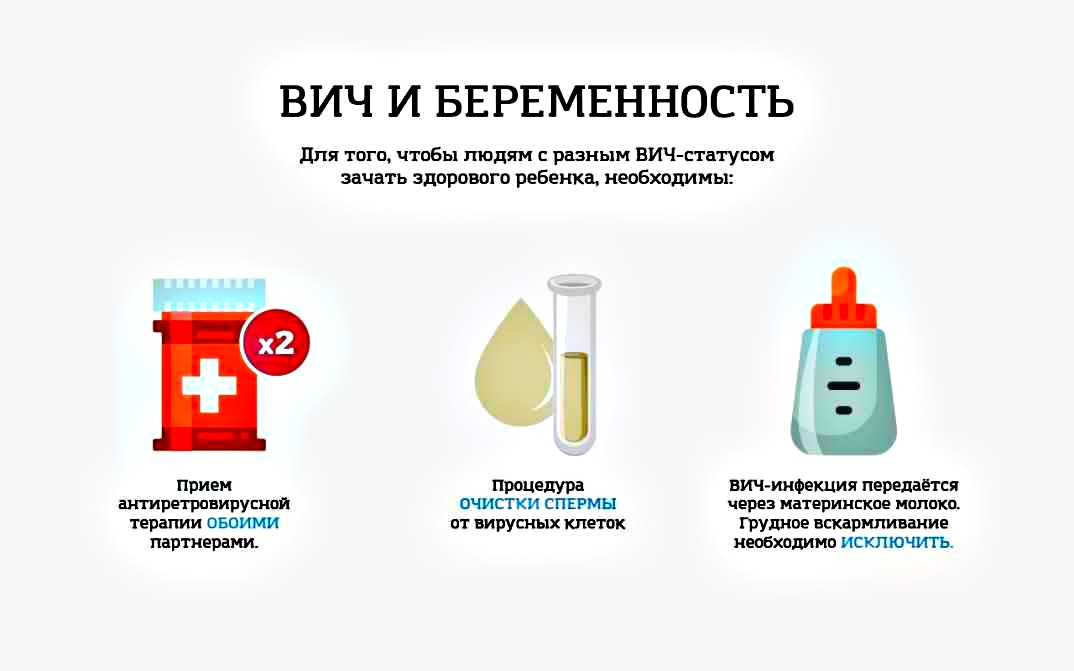 вич и беременность
