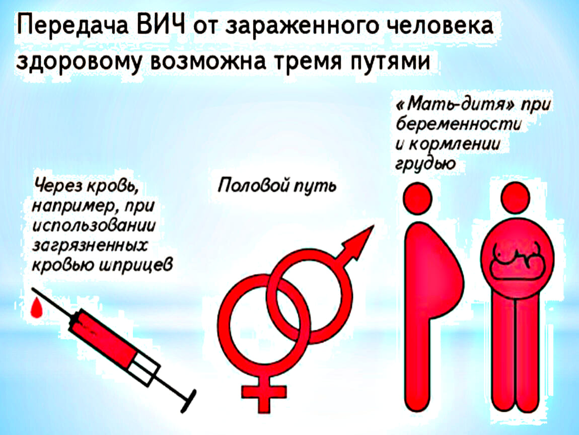 передача ВИЧ-инфекции
