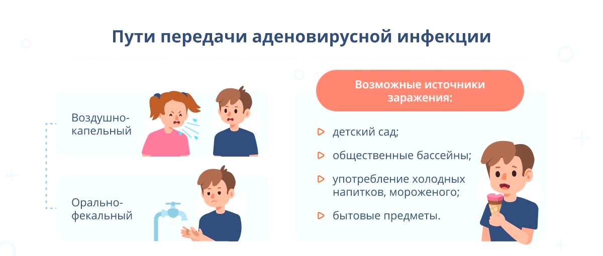 аденовирус