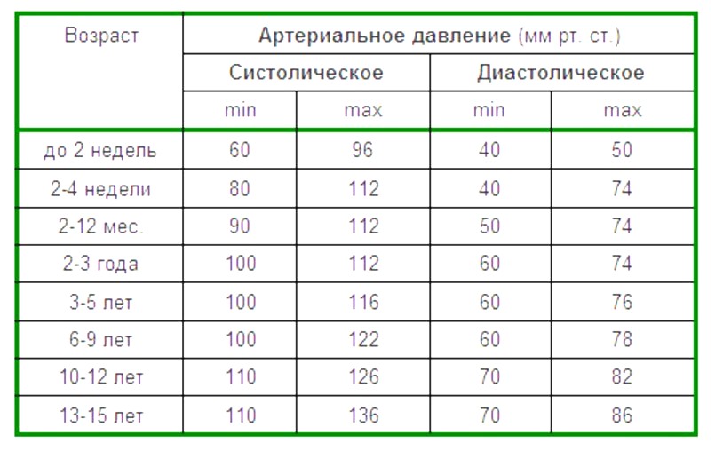 гипертония