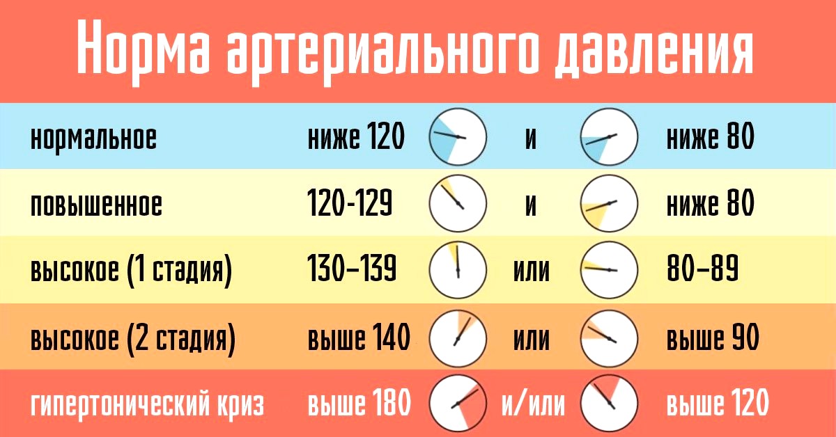 давление