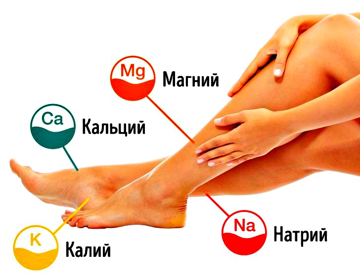 причины судорог