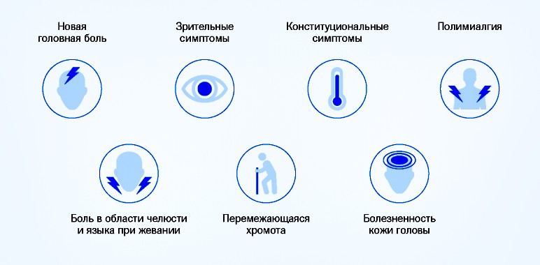 симптоматика заболевания