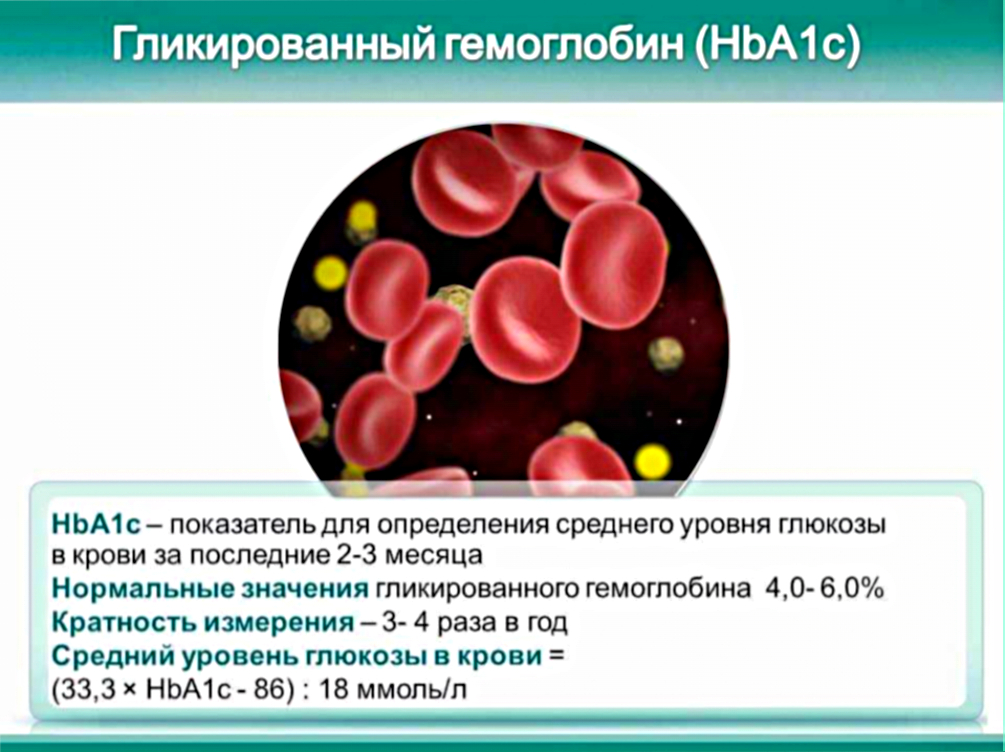 Как повысить гемоглобин при диабете