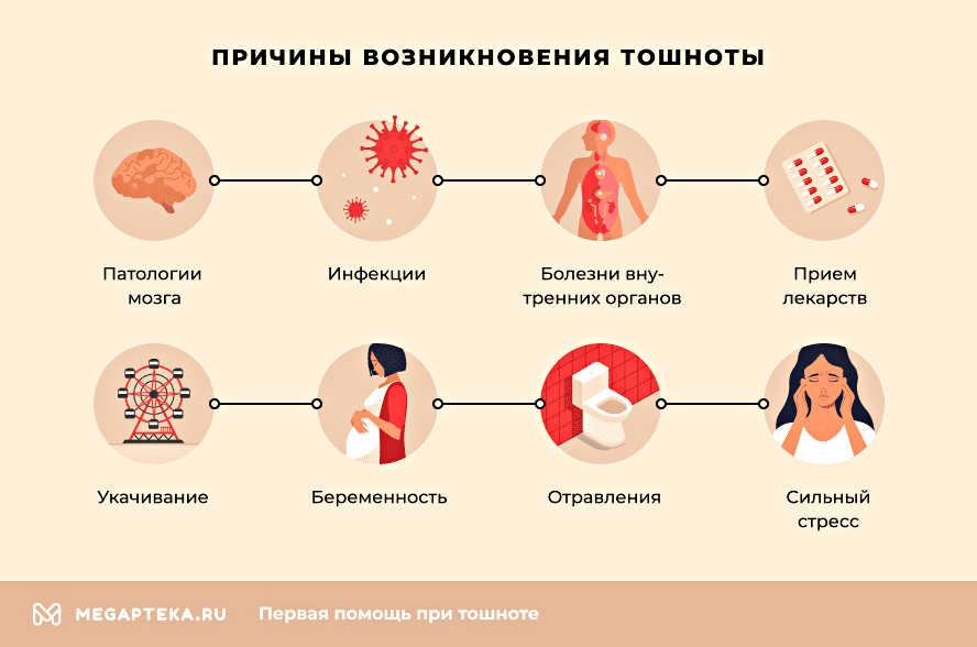 Почему тошнит по утрам