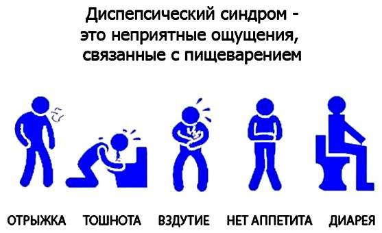 симптомы диспеспии