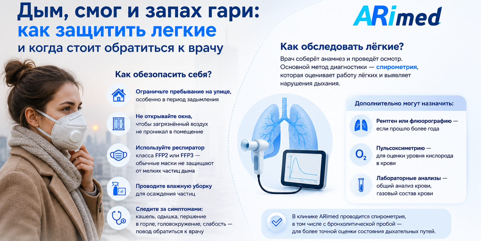 Как загрязненный воздух влияет на легкие и почему не стоит игнорировать даже легкий кашель Arimed